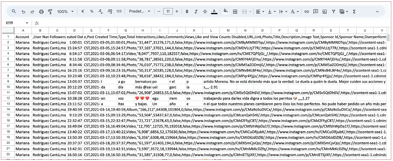 Fragmento de una base de datos descargada de CrowdTangle, antes del proceso de limpieza. Fecha de descarga: 20 de mayo de 2023.