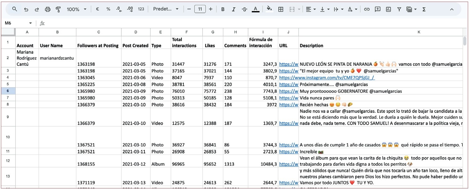 Fragmento de la base de datos despu�s de la labor de limpieza. Fecha de realizaci�n: 30 de mayo de 2023.
