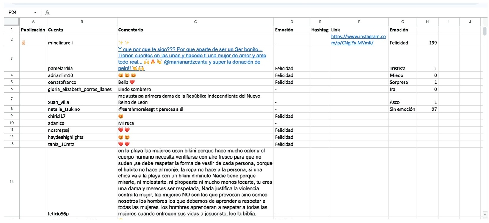 Fragmento de la base de datos de comentarios de los usuarios respecto a las publicaciones m�s relevantes de Mariana Rodr�guez.