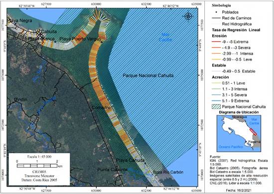 Distribuci&oacute;n de los valores de Linear Regression Rate (LRR) para las playas ubicadas en el Parque Nacional Cahuita, a partir de los cambios en la l&iacute;nea de costa entre 2005 y 2016.