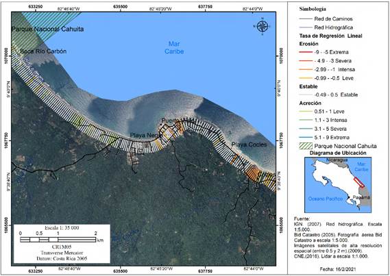 Distribuci&oacute;n de los valores de Linear Regression Rate (LRR) entre playa Negra y Cocles, a partir de los cambios en la l&iacute;nea de costa entre 2005 y 2016.
