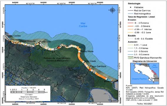Distribuci&oacute;n de los valores de Linear Regression Rate (LRR) para las playas ubicadas en el Refugio Nacional de Vida Silvestre Gandoca Manzanillo, a partir de los cambios en la l&iacute;nea de costa entre 2005 y 2016.