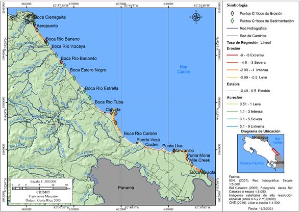 Tasas de erosi&oacute;n y acreci&oacute;n costera en el Caribe Sur de Costa Rica. Se colocan los puntos calientes de erosi&oacute;n costera reportados por Barrantes et al., (2020a) para contrastar los datos.