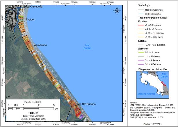 Distribuci&oacute;n de los valores de Linear Regression Rate (LRR) para las playas de Cieneguita a Westfalia, a partir de los cambios en la l&iacute;nea de costa entre 2005 y 2016.