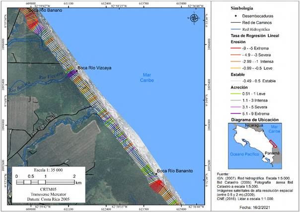 Distribuci&oacute;n de los valores de Linear Regression Rate (LRR) para las playas ubicadas entre la desembocadura de los r&iacute;os Banano y Bananito, a partir de los cambios en la l&iacute;nea de costa entre 2005 y 2016.