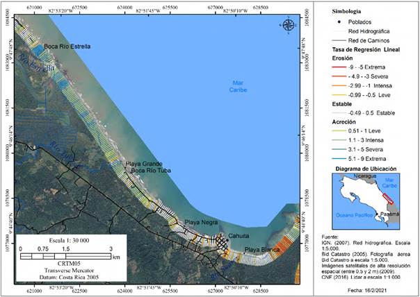 Distribuci&oacute;n de los valores de Linear Regression Rate (LRR) para las playas ubicadas entre la desembocadura del r&iacute;o Estrella y Playa Blanca de Cahuita, a partir de los cambios en la l&iacute;nea de costa entre 2005 y 2016.