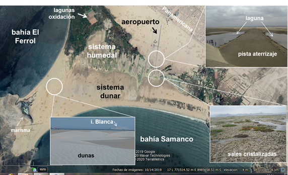 Situación del sistema dunar en el istmo que separa la bahía El Ferrol y la bahía de Samanco (imagen de Google Earth, octubre de 2019).