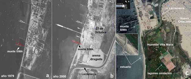 Variación de la desembocadura (estuario) del río Lacramarca al sur de la bahía El Ferrol (imágenes de la DHN, 2000; Google Earth, octubre de 2019).