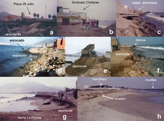 Evolución del perfil batimétrico de la bahía El Ferrol por proceso erosivo, frente al hotel, zona de mayor impacto del oleaje, hasta la isobata de 10 m (│ßà│representa el espacio intermareal), tomando como referencia la Figura 3 y DHN (2016).