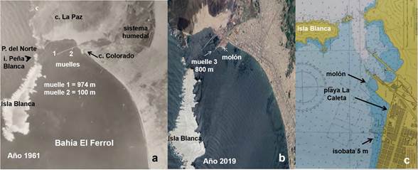 Presencia de espigones en la bahía El Ferrol. a) Aerofotografía 1370PMW-1961, b) Google Earth, octubre 2019, c) DHN (2016)