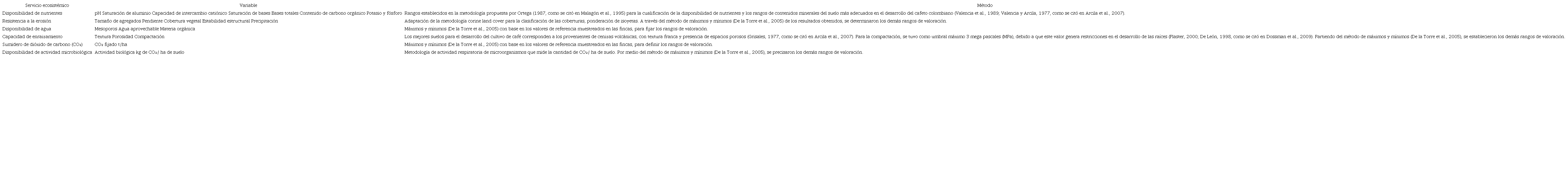 Variables para la valoraci&oacute;n ecol&oacute;gica de los servicios ecosist&eacute;micos.