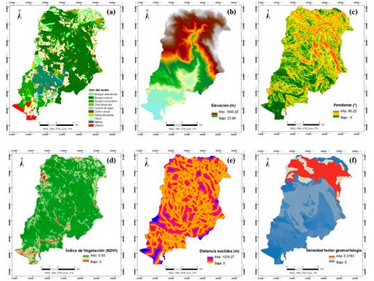 Mapas de factores condicionantes: (a) Uso y cobertura del suelo; (b) elevaci&oacute;n, (c) pendiente, (d) &iacute;ndice de vegetaci&oacute;n diferencial diferenciado, (e) distancia euclidiana a cauces, (f) densidad del factor subunidades geomorfol&oacute;gicas del terreno.