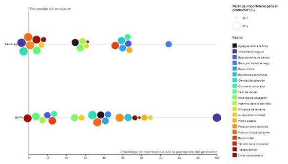 Porcentaje de discrepancia entre el esquema de manejo forestal adaptativo (EMFA) y el sistema productivo ideal. Azarea María y El Jardín, Sarapiquí de Heredia, Costa Rica