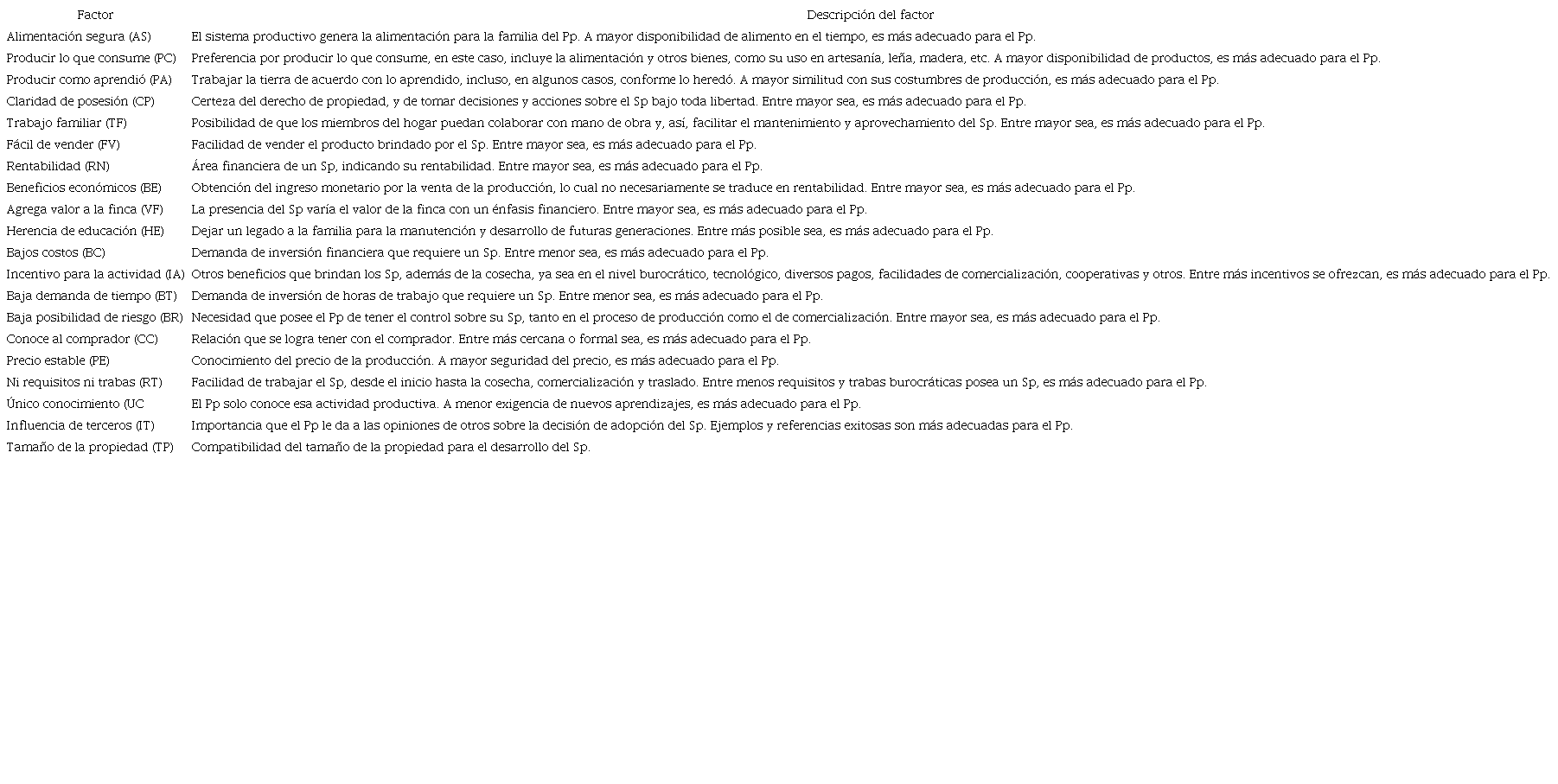 Factores considerandos en la adopción efectiva de los sistemas productivos agrícolas y forestales. Sarapiquí, Costa Rica