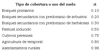 Ponderaci�n de los tipos de cobertura y usos del suelo para el c�lculo del IACV.