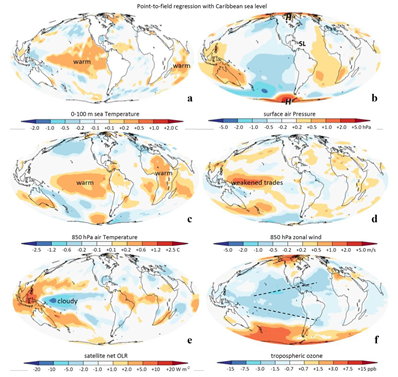 Parabolic regression of Caribbean Sea level with fields of: (a) 0-100 m sea temperature, (b) Surface air pressure, (c) 850 hPa air temperature, (d) 850 hPa zonal wind, (e) net outgoing longwave radiation, (f) tropospheric ozone, wet scavenging (dashed). Field significance exceeds 98% confidence, neutral zones unshaded, all values are per cm of SL rise.