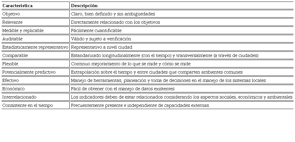 Caracter&iacute;sticas generales de indicadores estandarizados para ciudades