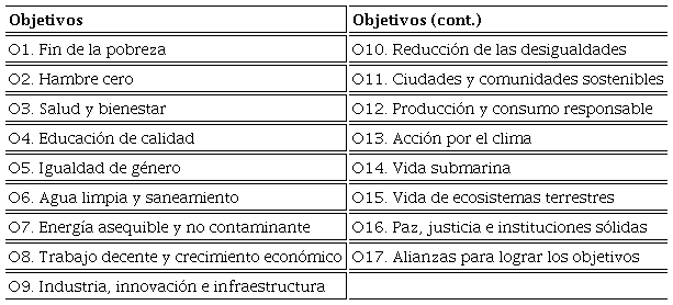 4. Objetivos de Desarrollo Sustentable de la Organizaci&oacute;n de las Naciones Unidas