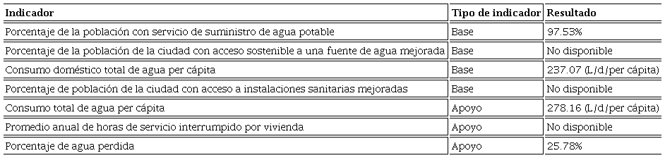Indicadores de base y de apoyo para la categor&iacute;a de agua y saneamiento de la ISO 37120 para Ciudad Ju&aacute;rez