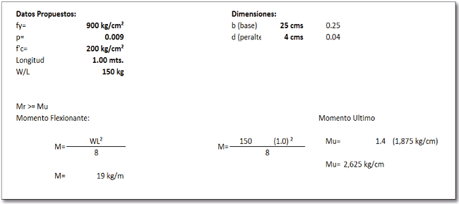 Diseño de momento flexionante