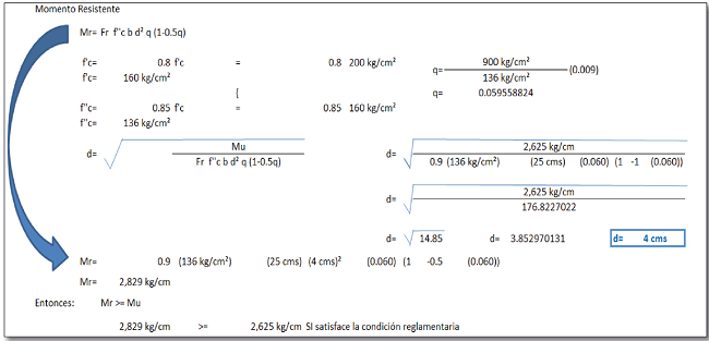 Diseño de momento resistente