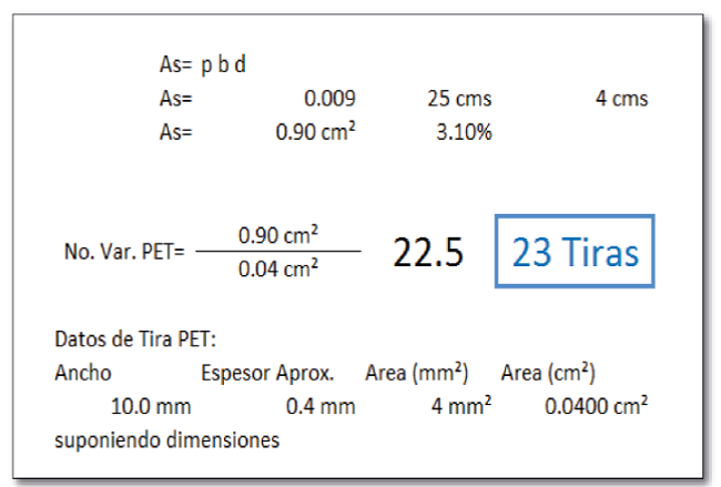 Determinación de cantidad