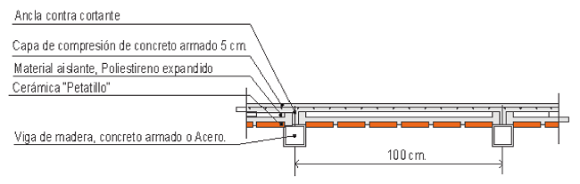 Sección del sistema termolosa 