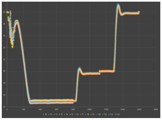 Gráfica de los puntos de referencia de la calibración de termopares 
