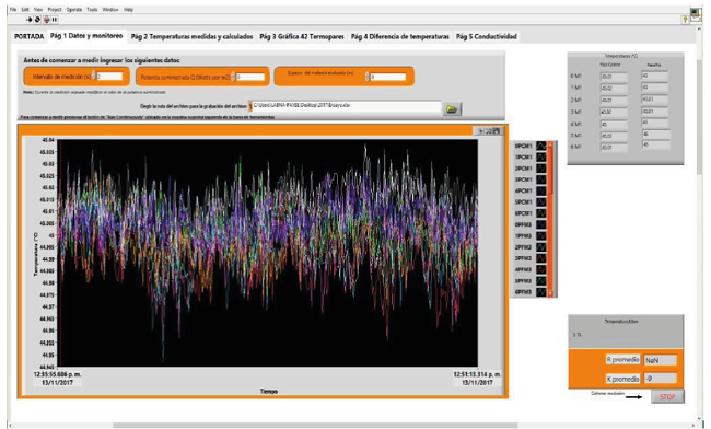 Interfaz gráfica en Labview del monitoreo del conductivímetro 