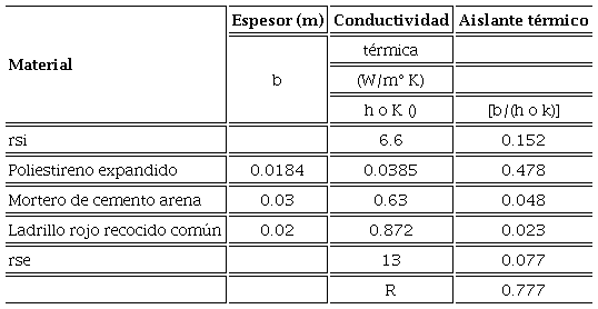 Cálculo de “R” utilizando la conductividad térmica de la norma y fabricante