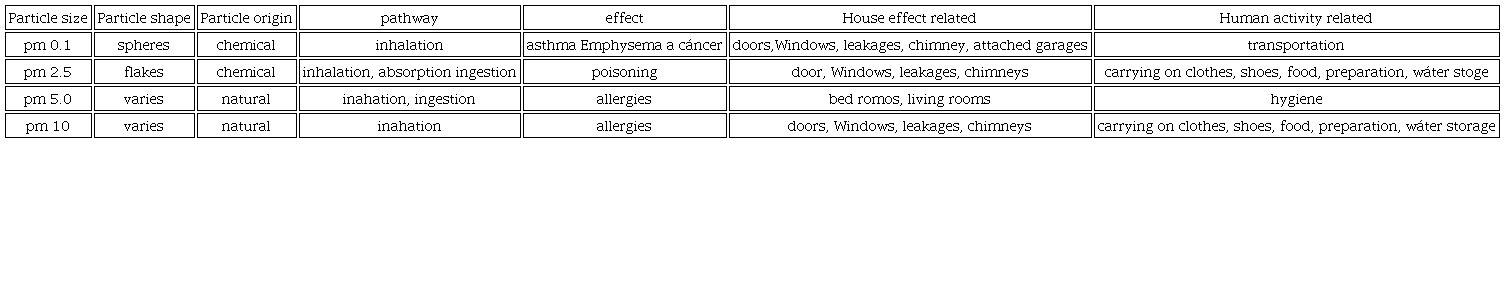 Particle size comparison modified from Hyde et al., 2018