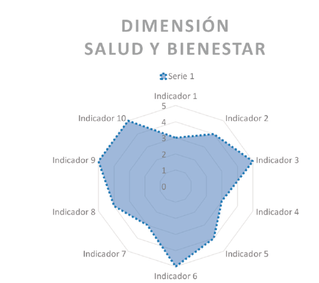 Ejemplo de representación, mediante gráfica poligonal, en la cual se mostrarán los
							resultados tabulados de los respectivos indicadores, para generar un
							mapeo de los elementos evaluados. 