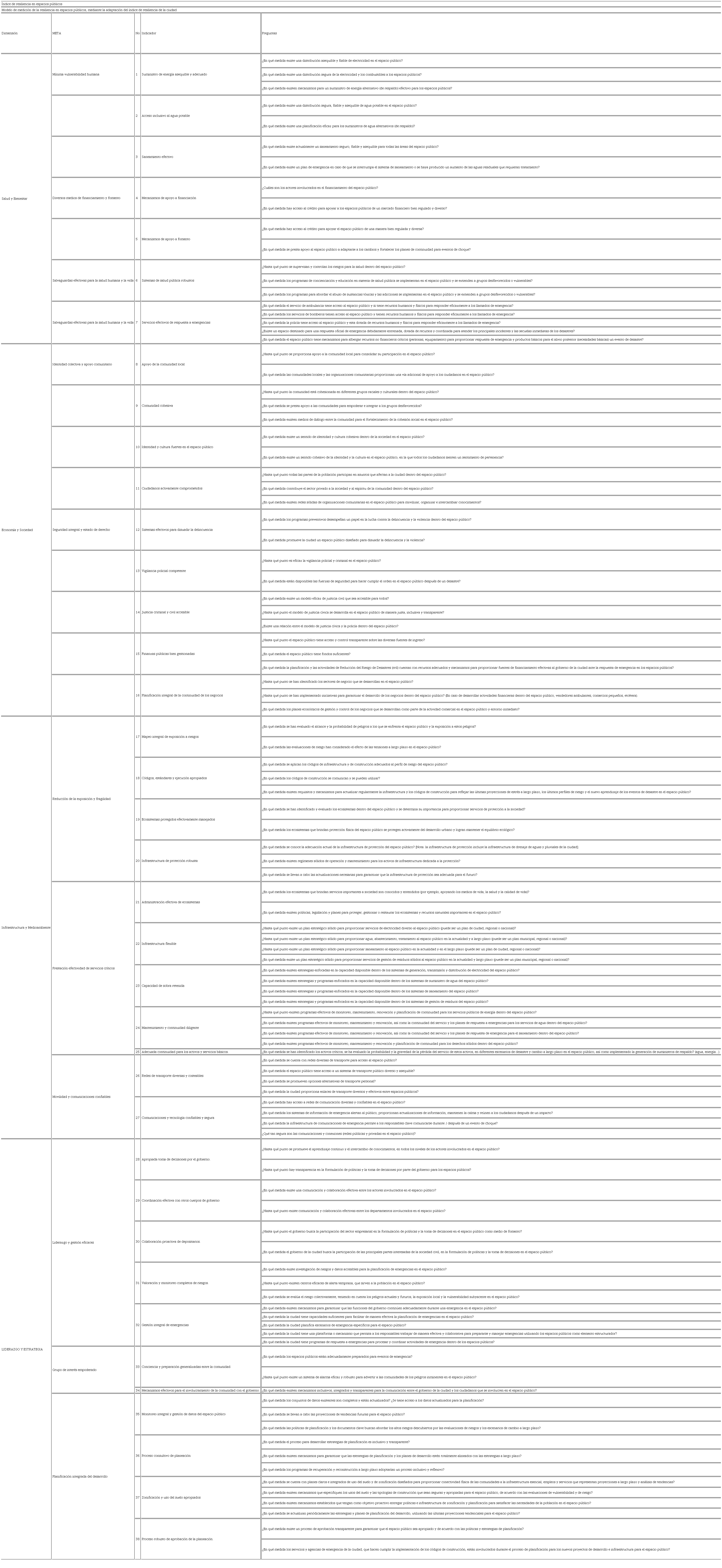 Índice de Resiliencia en Espacio Públicos, establecimiento de las 104 preguntas respecto a los 38 indicadores escalados a espacios públicos.