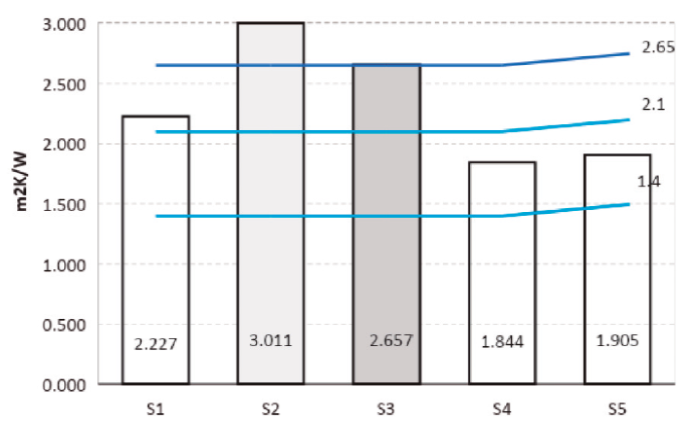 An&aacute;lisis comparativo de R en cinco sistemas en capas homog&eacute;neas 