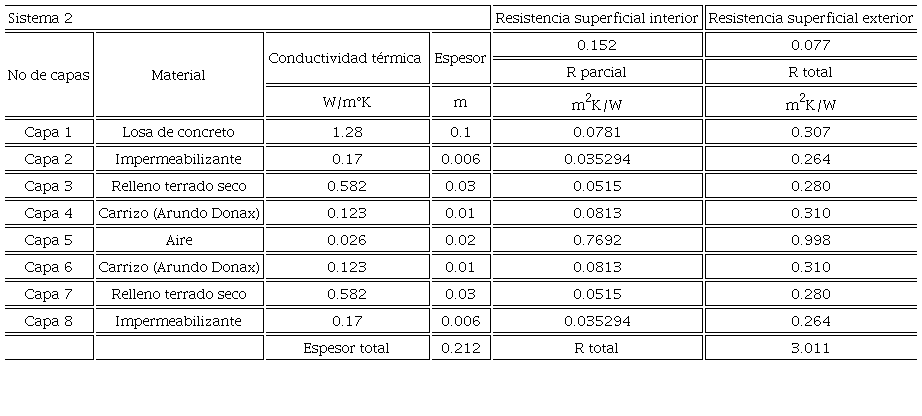 Tabla De Resistencia Termica Tabla De Resistencia Termica