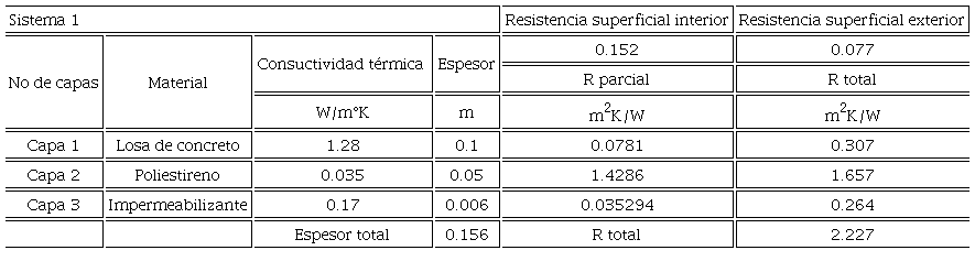 C&aacute;lculo de R en capas homog&eacute;neas para techo. Sistema 1