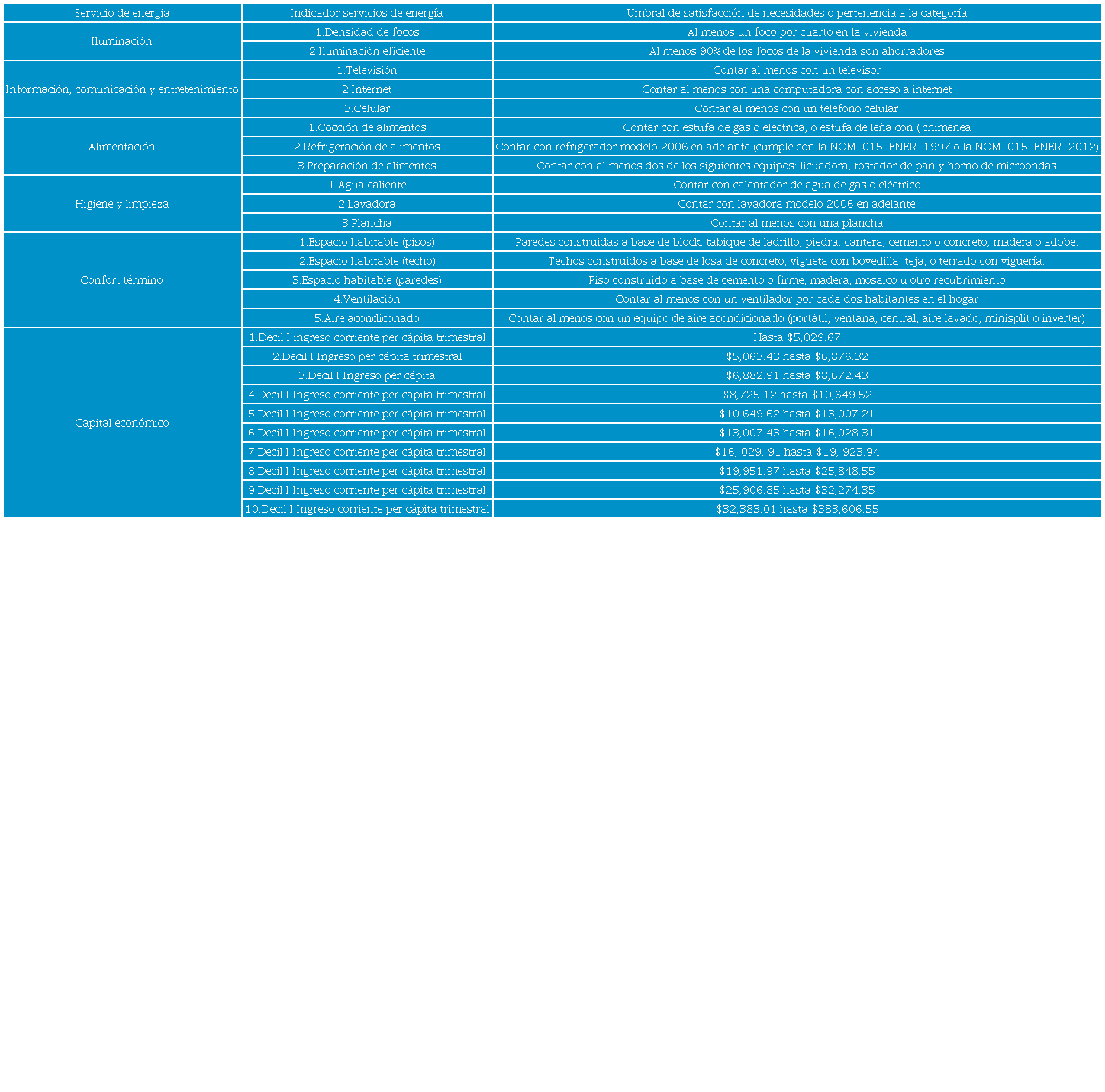 (CONTIN&Uacute;A). Variables incluidas en el an&aacute;lisis