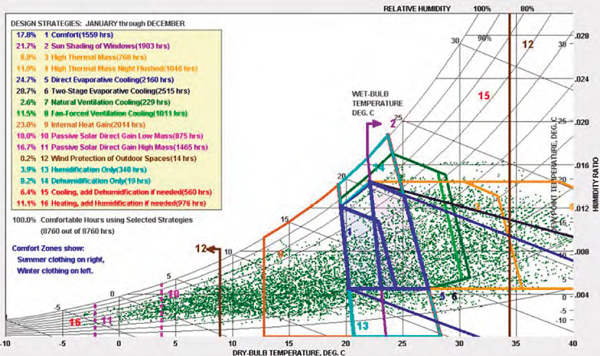 Carta psicom&eacute;trica para Ciudad Ju&aacute;rez