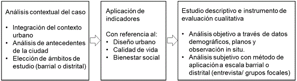 Fases de la herramienta de an&aacute;lisis y evaluaci&oacute;n
