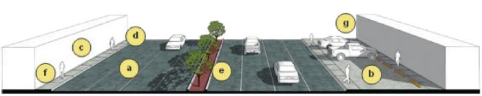 Red vial primaria tipo de la ciudad de Hermosillo, Sonora