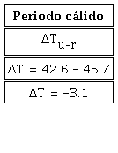 C&aacute;lculo de intensidad de ICU diurna urbana