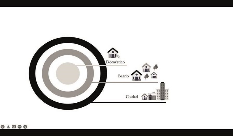 Niveles de anlisis del estudio