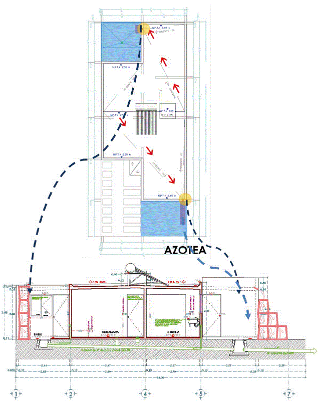 Esquema de conduccin de agua de lluvia por las pendientes de la azotea para alimentacin de jardn frontal y patio posterior