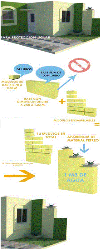 Primeras ideas de desarrollo de contenedores
