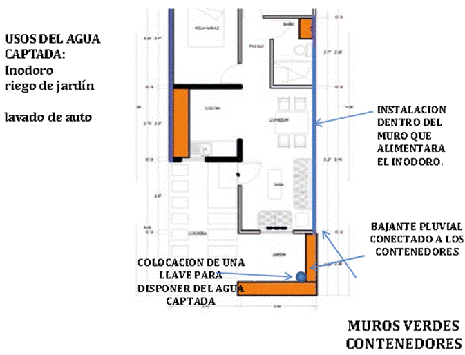 Primeras ideas, desarrollo de esquema modular como muro divisorio en jardn frontal