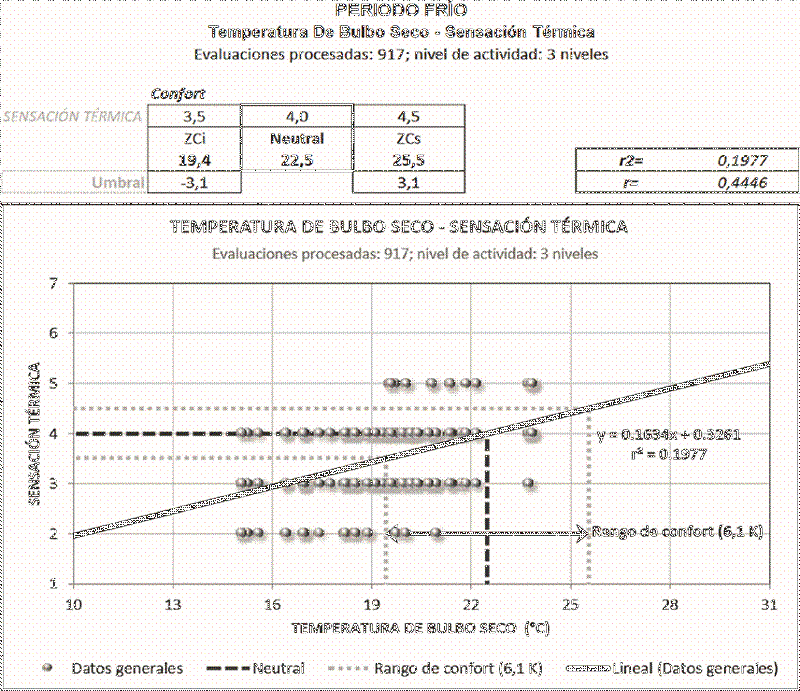 Ejemplo de correlaci�n de datos a partir del m�todo de regresi�n lineal simple