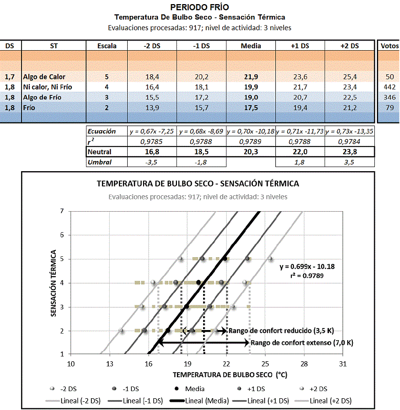 Ejemplo de correlaci�n de datos a partir del m�todo MIST