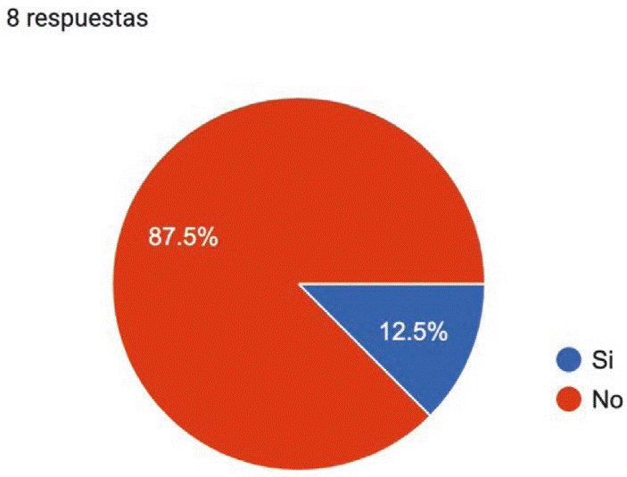 �Conoc�as los objetivos de desarrollo sostenible?