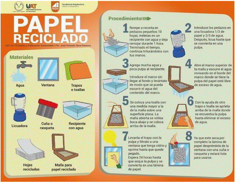 Infograf�a papel reciclado
