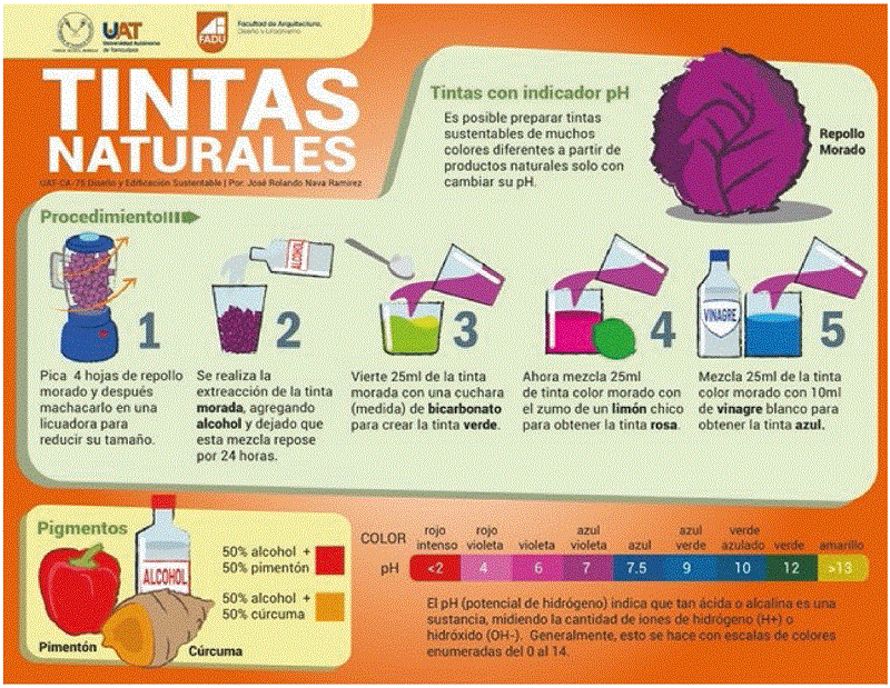 Infograf�a Tintas Naturales